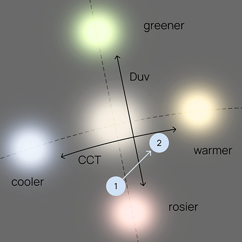 Color Stability Documented