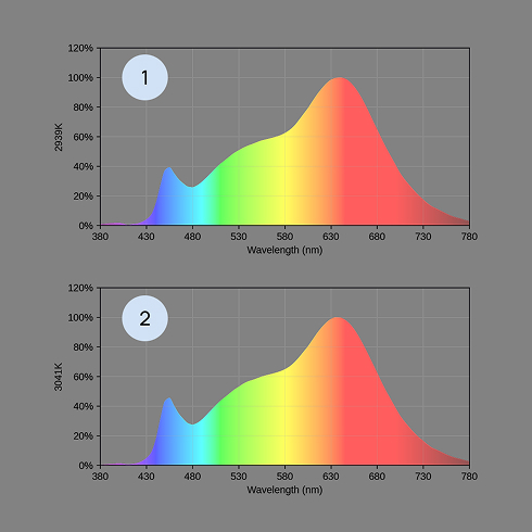 Measured with Diffusers